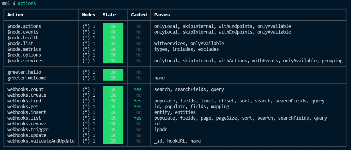 Actions of Webhooks Microservice API